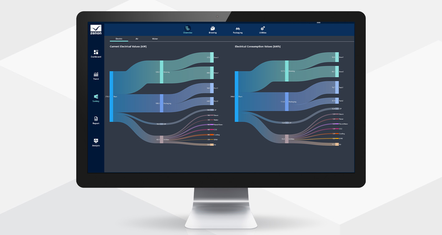Energy Data Management System (EDMS) da COPA-DATA